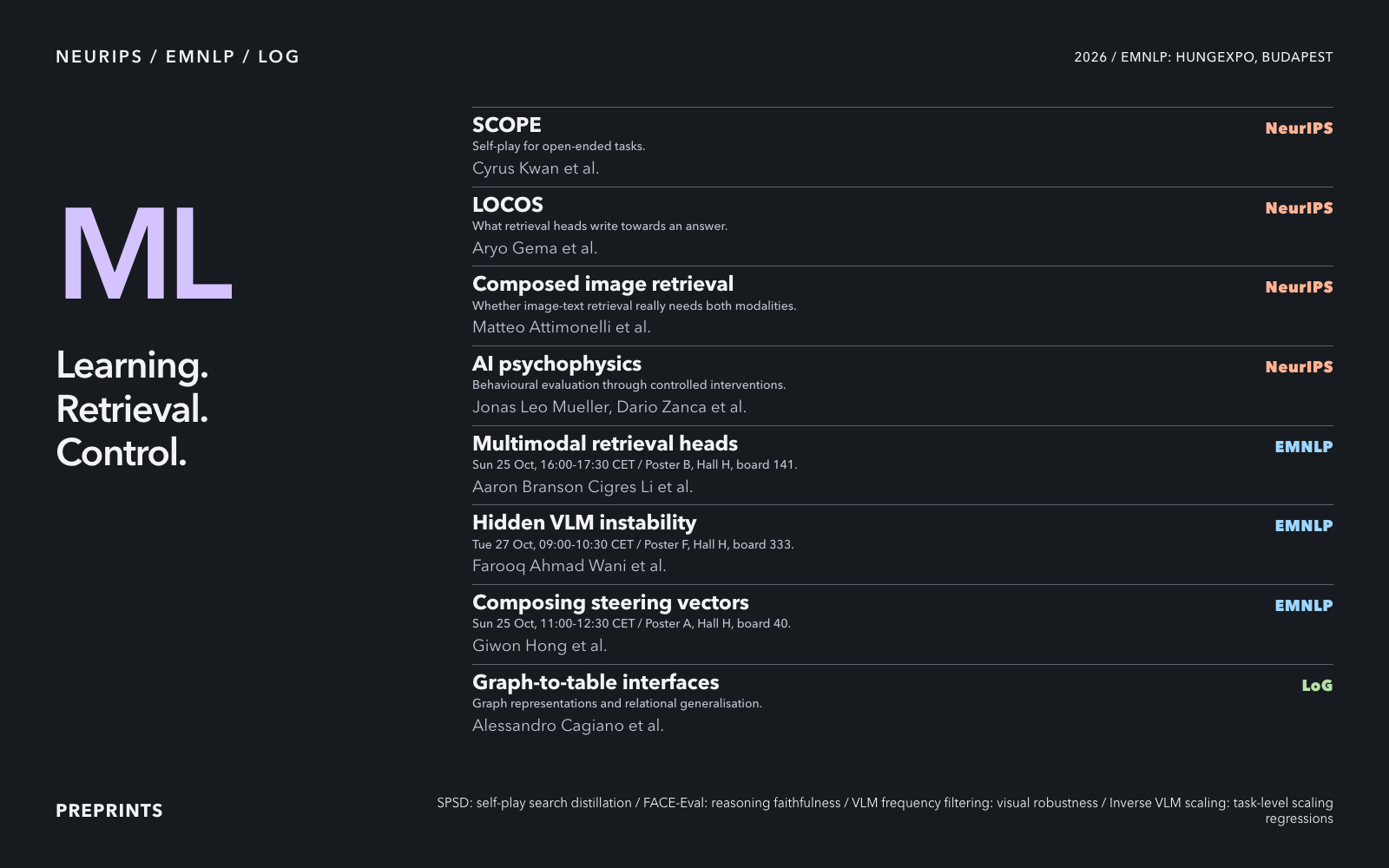 Swiss index, EMNLP times and locations, Graphite