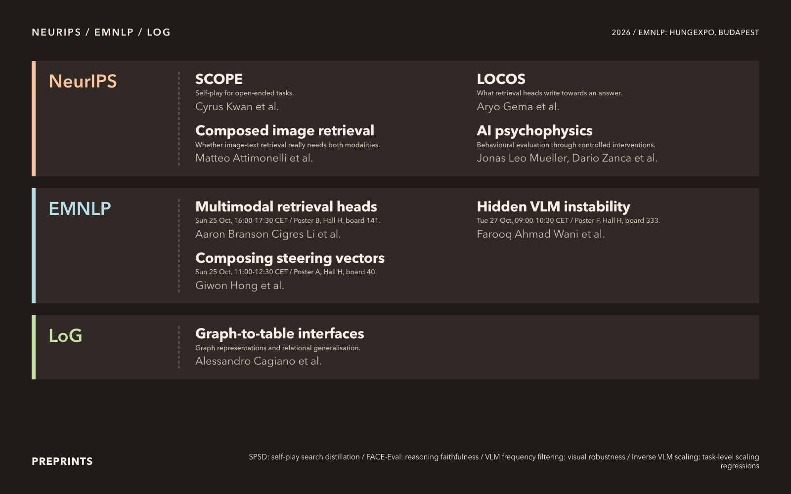 Conference tickets, EMNLP times and locations, Warm ink