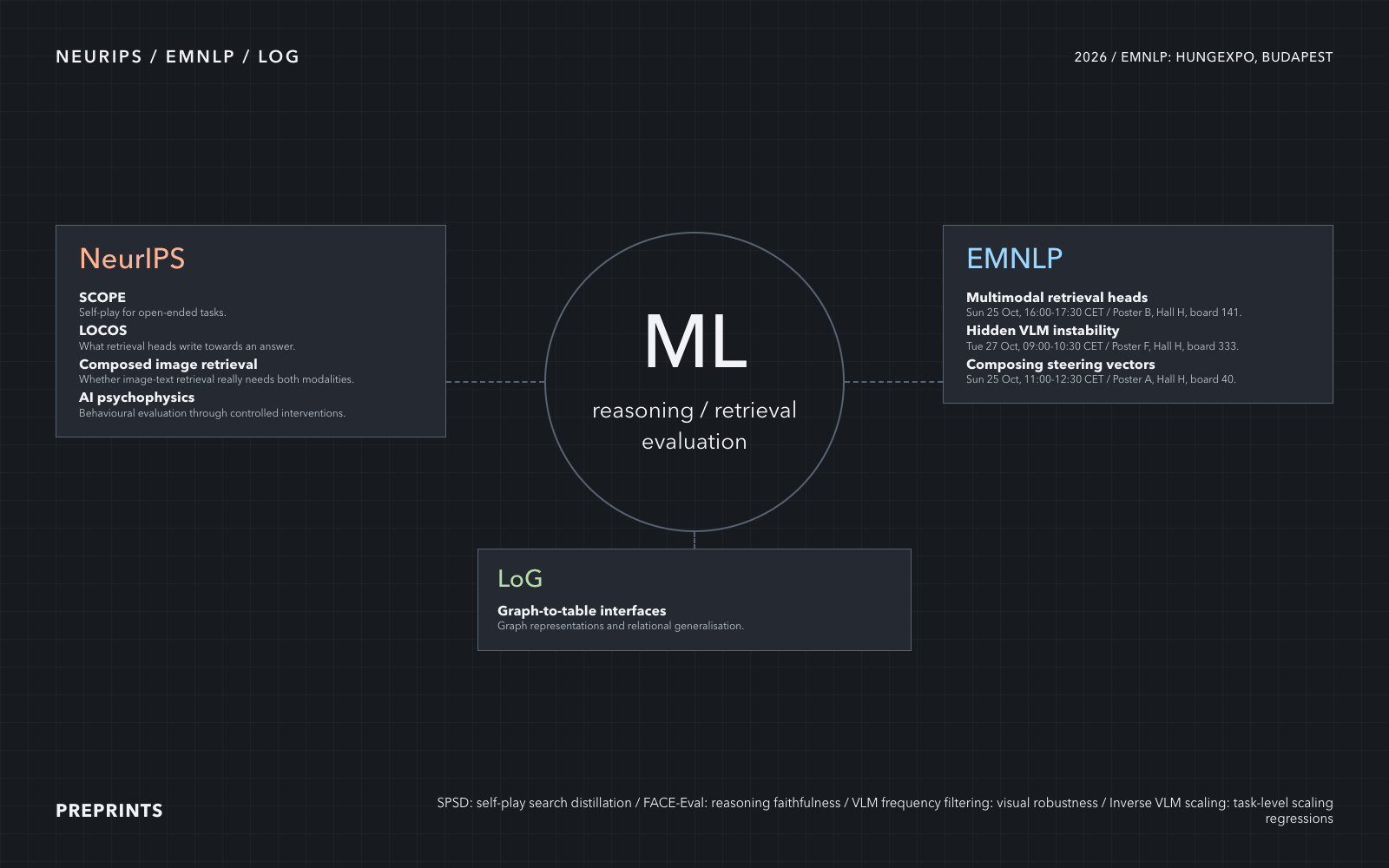 Research blueprint, EMNLP times and locations, Graphite