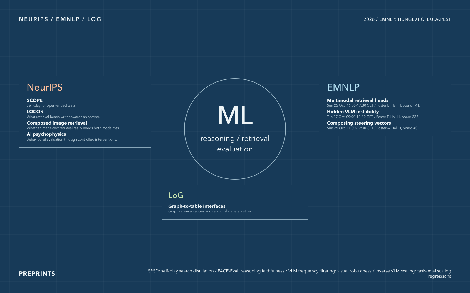 Research blueprint, EMNLP times and locations, Light