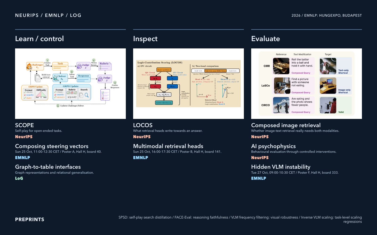 Manuscript windows, EMNLP times and locations, Midnight