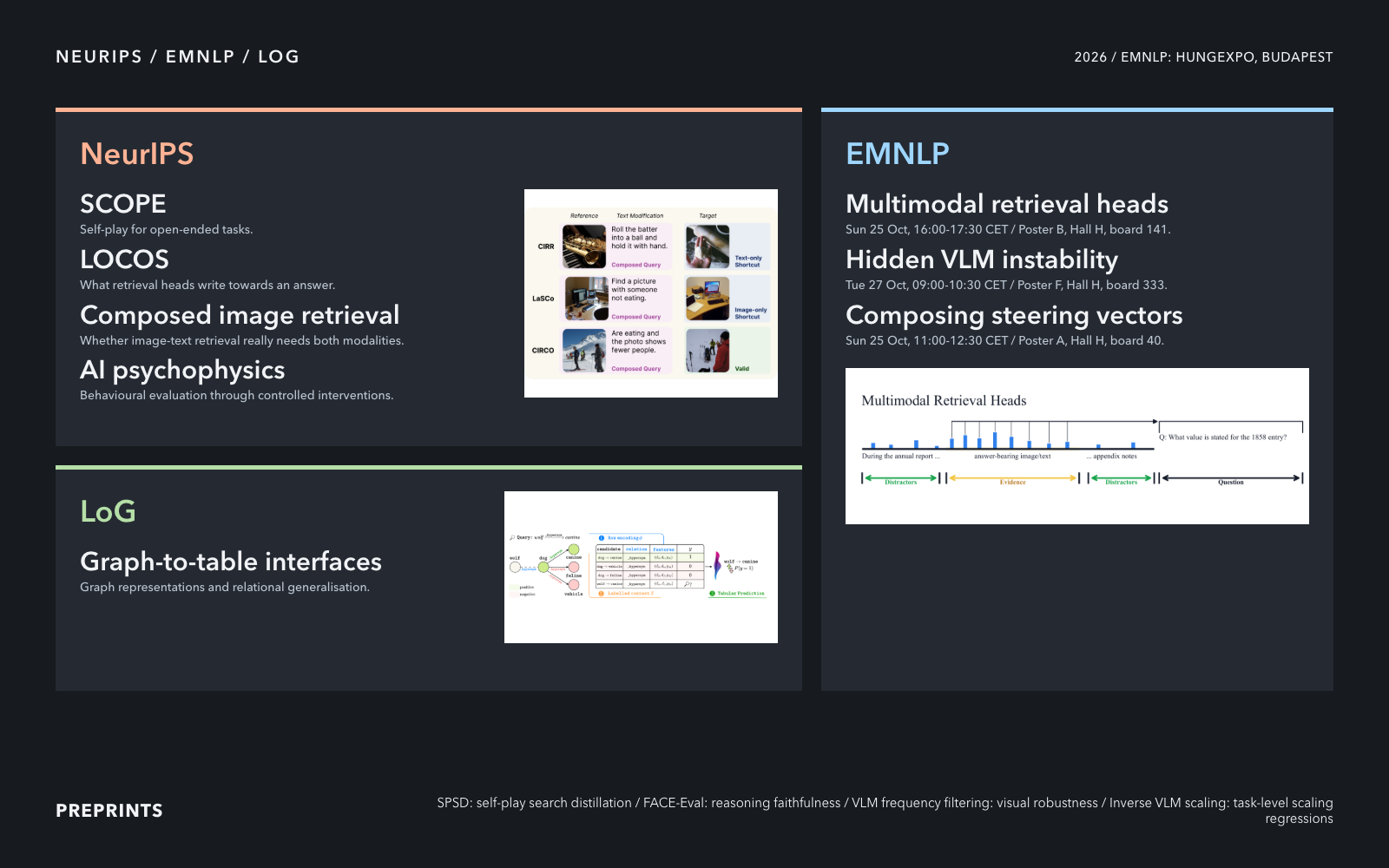 Conference mosaic, EMNLP times and locations, Graphite