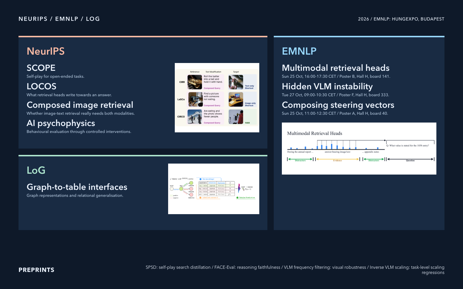 Conference mosaic, EMNLP times and locations, Midnight